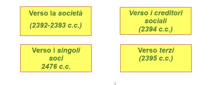 articoli