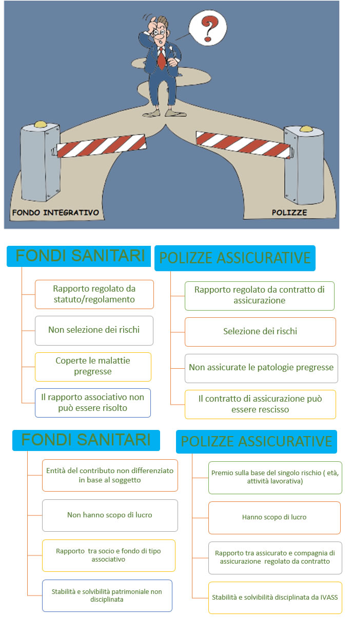 Grafico